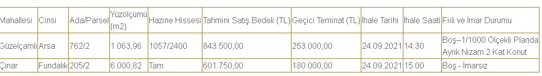 Kuşadası'nda Hazineye Ait 1063 ve 6000 m2 Arsalar Satılacak