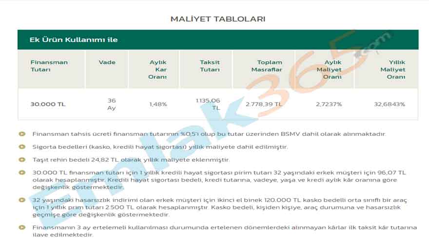 Katılım Bankaları İle Özel Bankalar Çarpıştı, Faiz Ağır Yaralı! Türkiye Finans, Kuveyt Türk, Emlak Katılım Kampanyaları