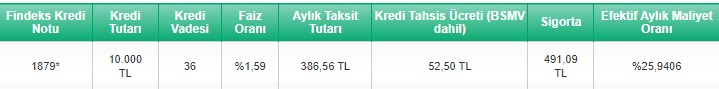 TEB Sonbahar Kredi Kampanyası Başladı! 10 Bin TL İhtiyaç Kredisi 386 TL Taksitle Veriliyor