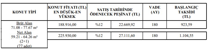 Başvuru Süreci Dolmadan e-Devlet'ten Başvurunuzu Yapın! 923 TL, 1104 TL Taksitle TOKİ Evleri