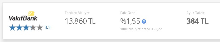 Vakıfbank'tan Günde 26 TL'ye 20.000 TL İhtiyaç Kredisi