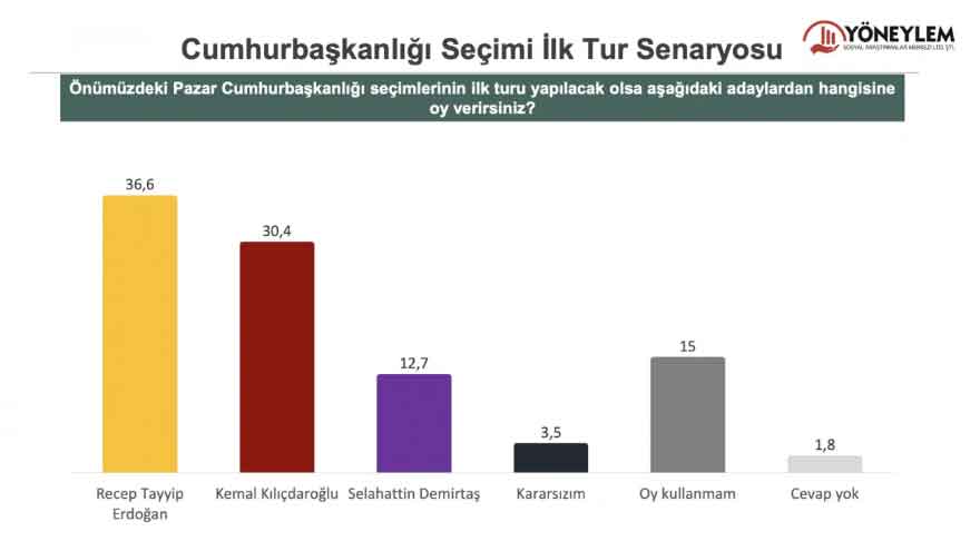 Eylül Ayının İlk Anket Sonuçları! Bu Pazar Seçim Olsa Hangi Parti Kazanır, Partilerin Son Oy Oranları!