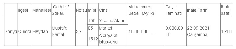 Aylık 10 Bin TL Muhammen Bedelle Devletten Kiralık Akaryakıt İstasyonu