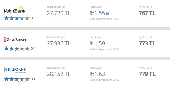 Kamu Bankaları 20 Bin TL Veriyor! Ziraat Bankası, Vakıfbank, Halkbank İhtiyaç Kredisi Güncel Faizleri