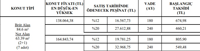 TOKİ İki Şehirde Fiyatları Dibe Çekti! 240 Ay Vade Ve 450 TL Taksitle Satılık Konutlar