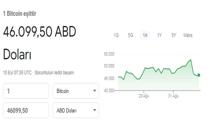 Merkez Bankası Başkanından Flaş Bitcoin Açıklaması Geldi: Riskli Bir Yatırım Aracı!