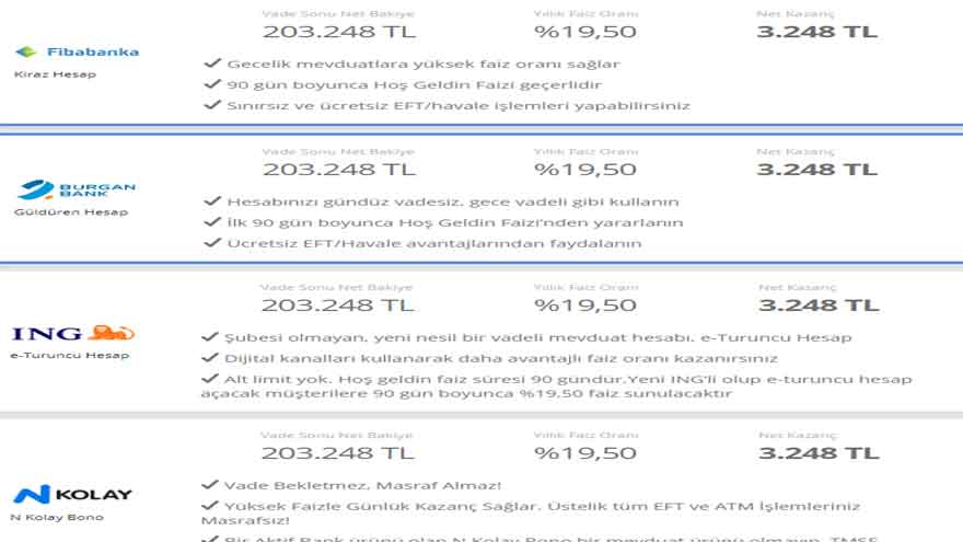Dolar Yükseldi, Faizler Arttı, Hoş Geldin Faizi Alev Aldı! 32 Günlük Vadeli Mevduat İle Yattığın Yerden Para Kazanma