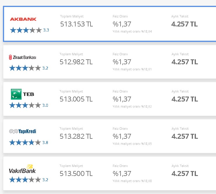 250.000 TL Konut Kredisi Vakıfbank, Akbank, İş Bankası, TEB, HSBC, QNB, Halk Bankası