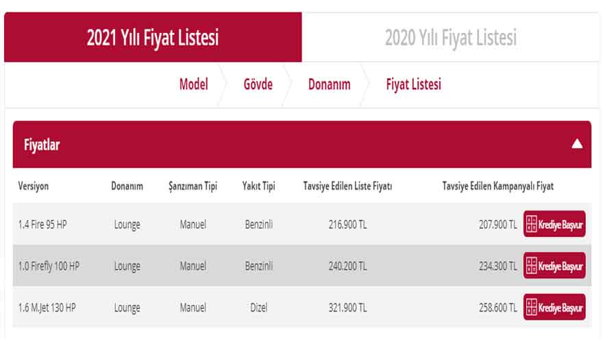 Sıfır Araba Alacaklara Fiat Egea Kampanyası! 63 Bin TL İndirim Müjdesi Geldi