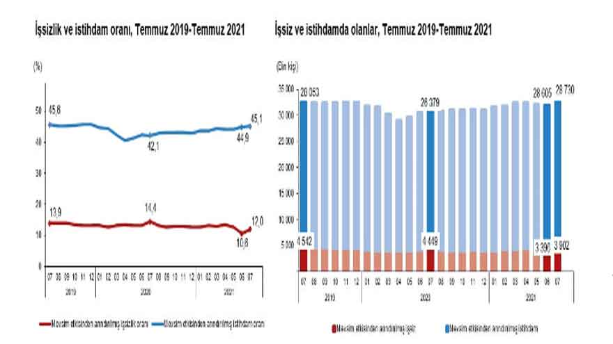 İnşaat Sektöründe Alarm Zilleri Çalıyor! TÜİK Açıkladı: 60 Bin Kişi İşsiz Kaldı