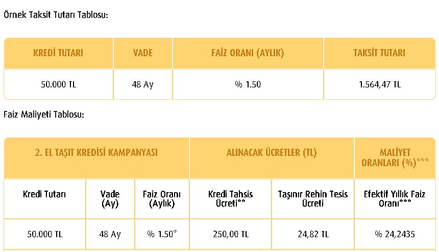 5 Kolay Ödeme Seçeneği Birden! Vakıfbank 3 Ay Ödemesiz İkinci El Taşıt Kredisi