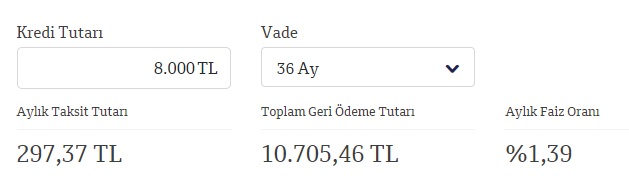 Şimdi Başvuranlara Günde 9 TL Taksitle 8 Bin TL İhtiyaç Kredisi QNB Finansbank'ta