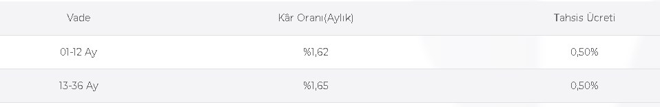 3 Ay Ödeme Yok! Faizsiz Bankacılık ile İhtiyaç Finansmanı