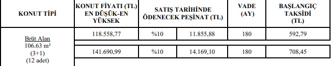 TOKİ'den 3 Şehir İçin Özel Fiyatlarla Konut Satışı! 180 Ay Vade ve 590 TL Taksitle Ev Sahibi Olun!