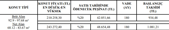 TOKİ'den 3 Şehir İçin Özel Fiyatlarla Konut Satışı! 180 Ay Vade ve 590 TL Taksitle Ev Sahibi Olun!