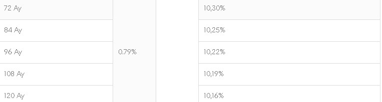 İki Banka Dayanamadı Başlattı! Arabaya 0.53 Faizle Taşıt Kredisi Eve 0.79 Faizle Konut Kredisi