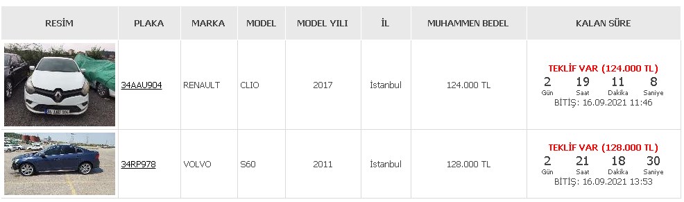 Vakıfbank Bugün Duyurdu! 2017 Model Renault Marka Araç Yok Pahasına