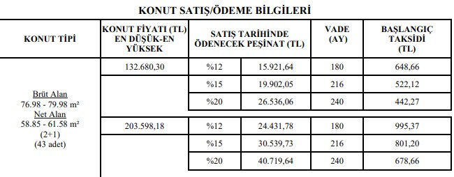 Bu Rakamlar Şaka Değil! TOKİ 442 TL, 522 TL Taksitle Ev Satıyor Kura Yok İlk Giden Alır