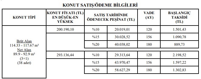 Bu Rakamlar Şaka Değil! TOKİ 442 TL, 522 TL Taksitle Ev Satıyor Kura Yok İlk Giden Alır