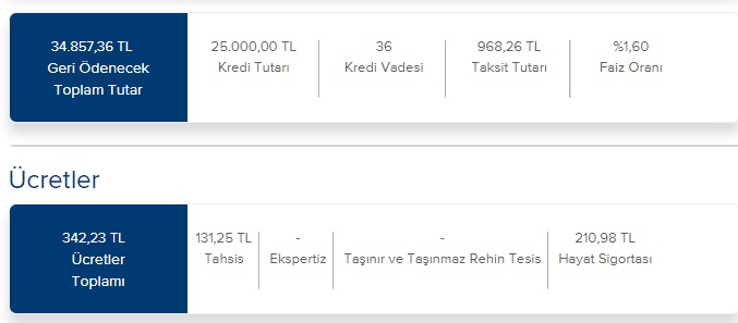 4 Banka Maliyetleri Sınırlandırdı! İş Bankası, İNG, TEB, QNB Finansbank'tan 25 Bin TL İhtiyaç Kredisi Sürprizi!