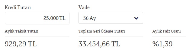 4 Banka Maliyetleri Sınırlandırdı! İş Bankası, İNG, TEB, QNB Finansbank'tan 25 Bin TL İhtiyaç Kredisi Sürprizi!