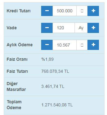 ICBS Turkey Bank Konut Kredisi Faiz Oranları ve Geri Ödeme Tutarları