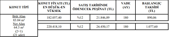 Patron Çıldırdı İndirimlerinde Sıra TOKİ'nin! 550 TL Taksitle 2+1, 720 TL Taksitle 3+1 Konut Satışı!