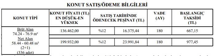 16-30 Eylül TOKİ Çekilişsiz Kurasız Satılan Daireler Listesi! İl İl Fiyat, Taksit, Peşinat Tablosu