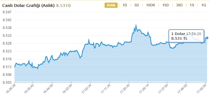 Dolar Hareketlendi, Piyasalar Sallandı! Dolar Kuru Neden Yükseldi, Kaç TL Oldu?