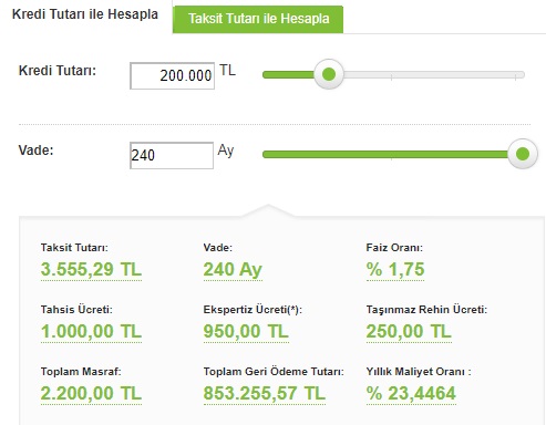 Garanti BBVA Vade Süresini 240 Aya Çıkardı! Düşük Taksitlerle Ev Sahibi Yapan Konut Kredisi Kampanyası
