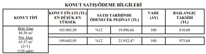 16-30 Eylül TOKİ Çekilişsiz Kurasız Satılan Daireler Listesi! İl İl Fiyat, Taksit, Peşinat Tablosu