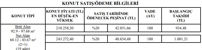 16-30 Eylül TOKİ Çekilişsiz Kurasız Satılan Daireler Listesi! İl İl Fiyat, Taksit, Peşinat Tablosu