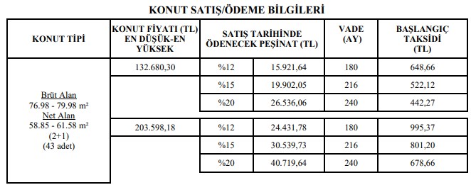 16-30 Eylül TOKİ Çekilişsiz Kurasız Satılan Daireler Listesi! İl İl Fiyat, Taksit, Peşinat Tablosu