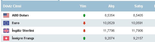 Haberler ABD'den Geldi! Dolar Çok Sert Sıçradı
