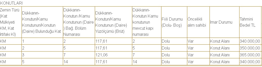 3+1 Daire, Dükkan, Arsa! Hazine Gayrimenkulleri Bu Fiyatlara Satılacak