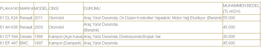 ÖTV KDV Derdi Yok! 45 Bin TL, 55 Bin TL Fiyatla 2011, 2013 Model Araçlar Satılıyor