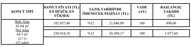 Kira Değil Aidat Fiyatlarıyla Evinizi Alın! TOKİ 9 İlde Daireleri Elden Çıkarıyor