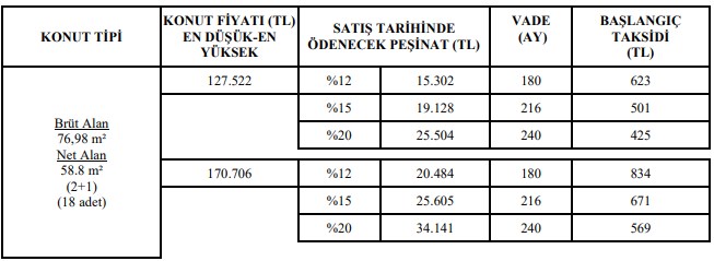 Kira Değil Aidat Fiyatlarıyla Evinizi Alın! TOKİ 9 İlde Daireleri Elden Çıkarıyor