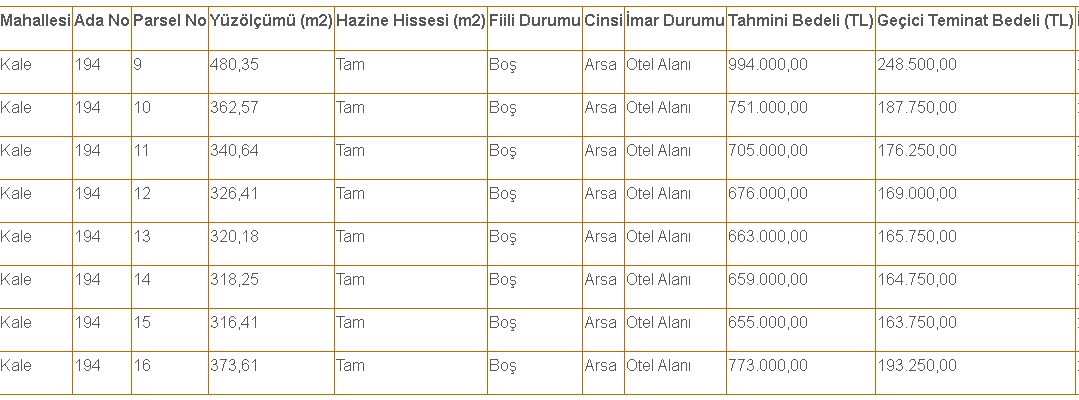 Finike'de Otel İmarlı Turizm Arsalar 655 Bin TL'den Satışa Çıkarıldı