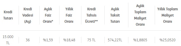 İş Bankası, Finansbank, ING Bank Tüm Kredi Borçlarını Transfer Edip Yapılandırıyor!
