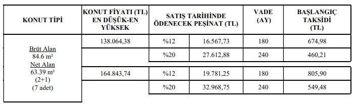 Kira Değil Aidat Fiyatlarıyla Evinizi Alın! TOKİ 9 İlde Daireleri Elden Çıkarıyor