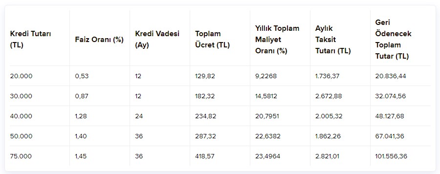 Hafta Önü Pazar Bombası! 6 Banka Kredi Faizlerini Dibe Çekti Taksitler Azaldı