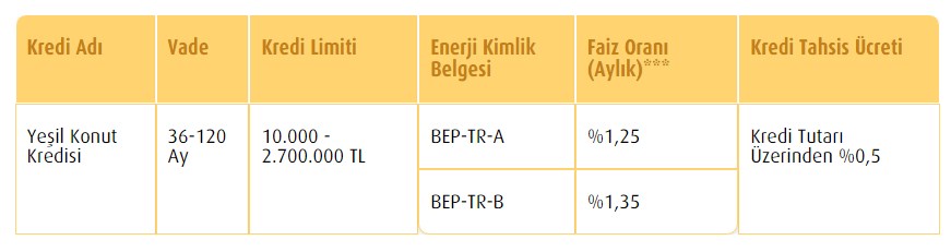 Hafta Önü Pazar Bombası! 6 Banka Kredi Faizlerini Dibe Çekti Taksitler Azaldı