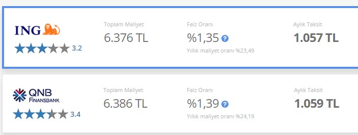 İhtiyaç Kredisi: 6 Ay Vadeli 6.000 TL Ayda 1057 TL Taksitle