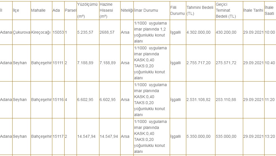 Adana'da Hazineye Ait Arsalar Satışa Çıkarıldı! İhale 29 Eylül'de