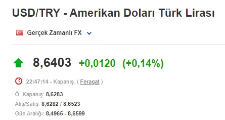 Faiz Kararı Haftasına Dolar Sert Giriş Yaptı! Asya Piyasalarında Dolar Kuru Haftaya Kaç TL'den Başladı!
