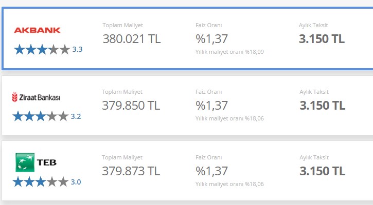 Planı Olanlara 185.000 TL Konut Kredisi! Nasıl Ödeyeceğinizi Siz Seçin