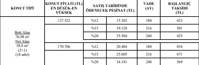 Otomobil Fiyatından Ucuza Ev Satışı! TOKİ 240 Ay Vade, 425 TL Taksitle Konut Satıyor!