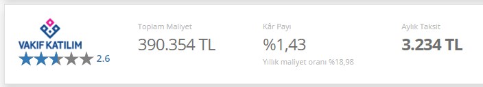 Planı Olanlara 185.000 TL Konut Kredisi! Nasıl Ödeyeceğinizi Siz Seçin