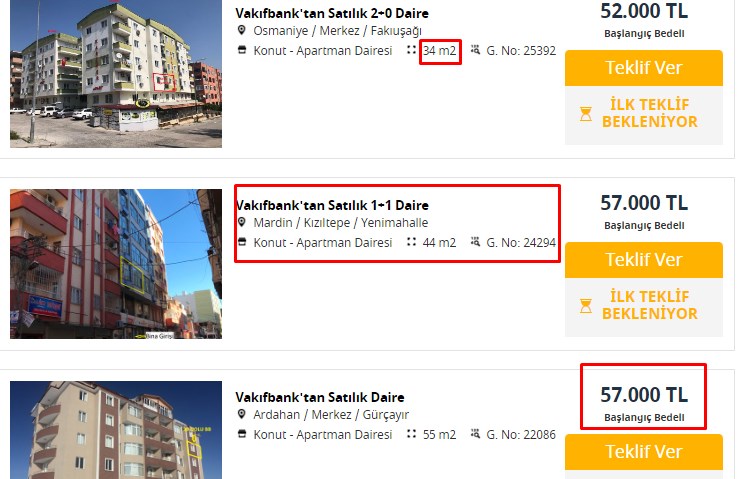 Vakıfbank'tan Akılalmaz Fiyatlar! 39.000 TL'ye Konut, 41.000 TL'ye Müstakil Ev, 68.000 TL'ye 3+1 Daire